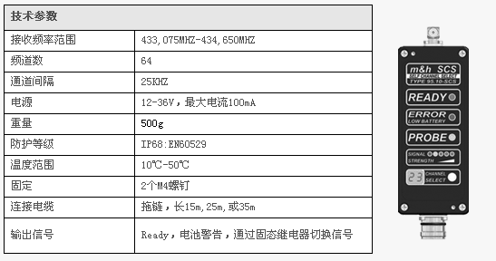 無線電接收器